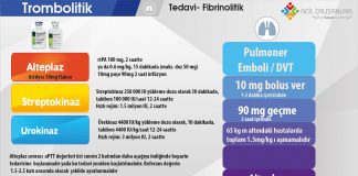 Pulmoner Tromboemboli Tedavi Trombolitik Uygulama