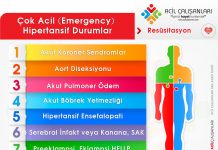 Hipertansiyon Acil Durumlar Akıl Kartı