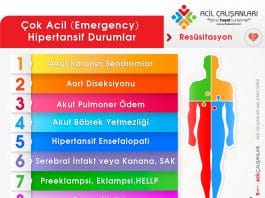 Hipertansiyon Acil Durumlar Akıl Kartı