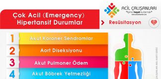 Hipertansiyon Acil Durumlar Akıl Kartı