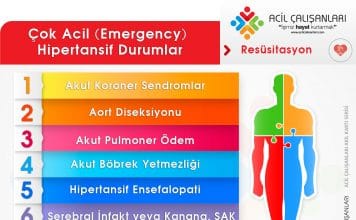 Hipertansiyon Acil Durumlar Akıl Kartı