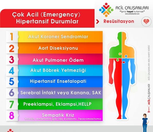 Hipertansiyon Acil Durumlar Akıl Kartı