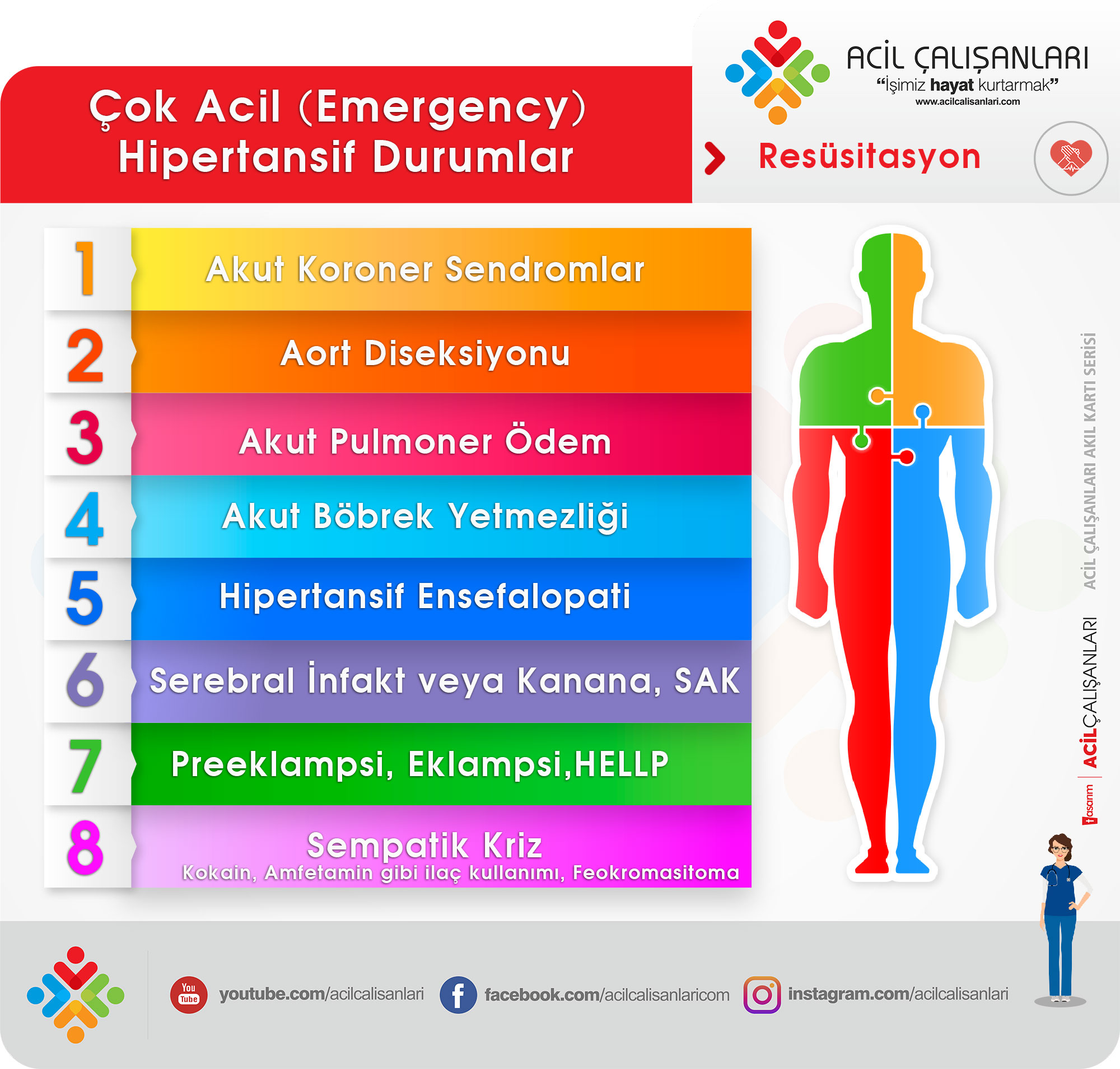 hipertansiyon derecesi için kriterler