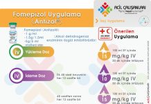 Fomepizol Uygulama Akıl Kartı