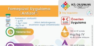 Fomepizol Uygulama Akıl Kartı