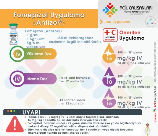 Fomepizol Uygulama Akıl Kartı