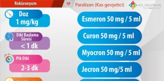 Roküronyum (Esmeron, Curon, Myocron, Jecron®)