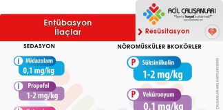 Entübasyon İlaçlar