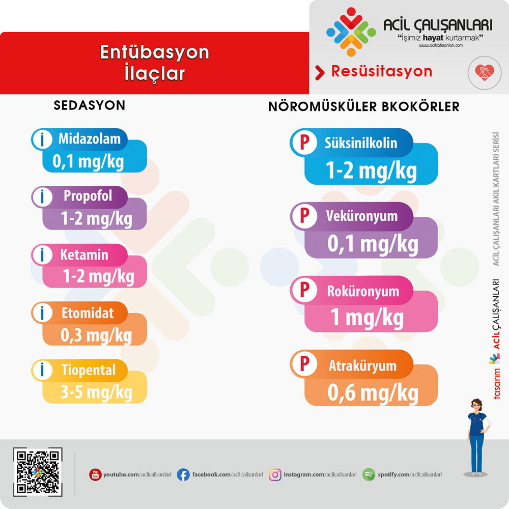 Entübasyon İlaç Dozları