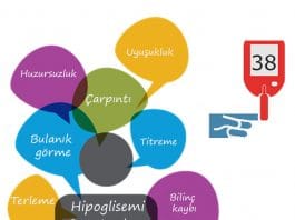 Hipoglisemi Acil Yaklaşım