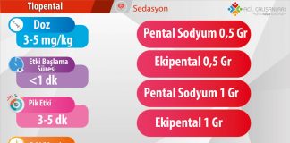 Tiopental (Pentotal) Uygulama Akıl Kartı