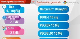 Veküronyum (Vecuronium, Blok-L, Vecron, Vecubloc, Avecuris®)