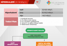 Hiperpotasemi (Hiperkalemi) Yönetimi Akıl Kartı