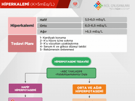 Hiperpotasemi (Hiperkalemi) Yönetimi Akıl Kartı