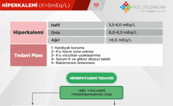 Hiperpotasemi (Hiperkalemi) Yönetimi Akıl Kartı