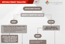 Hiponatremi Tedavisi Akıl Kartı