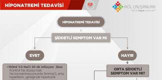 Hiponatremi Tedavisi Akıl Kartı
