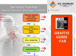 Nexus Kriterleri Servikal Yaralanmalar Akıl Kartı