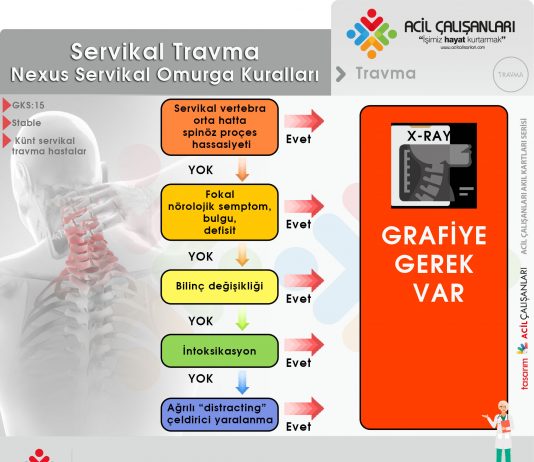 Nexus Kriterleri Servikal Yaralanmalar Akıl Kartı