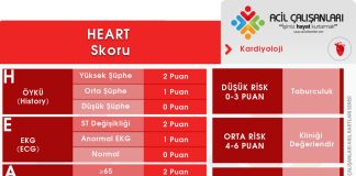 HEART Risk Skoru Akıl Kartı