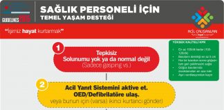 Sağlık Personeli İçin Temel Yaşam Akıl Kartı ERC 2015