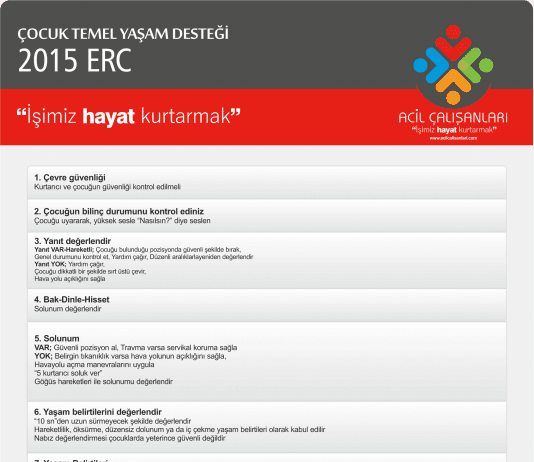 Çocuk Temel Yaşam Desteği Akıl Kartı