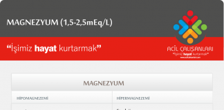 Magnezyum Elektrolit Bozukluğu Akıl Kartı