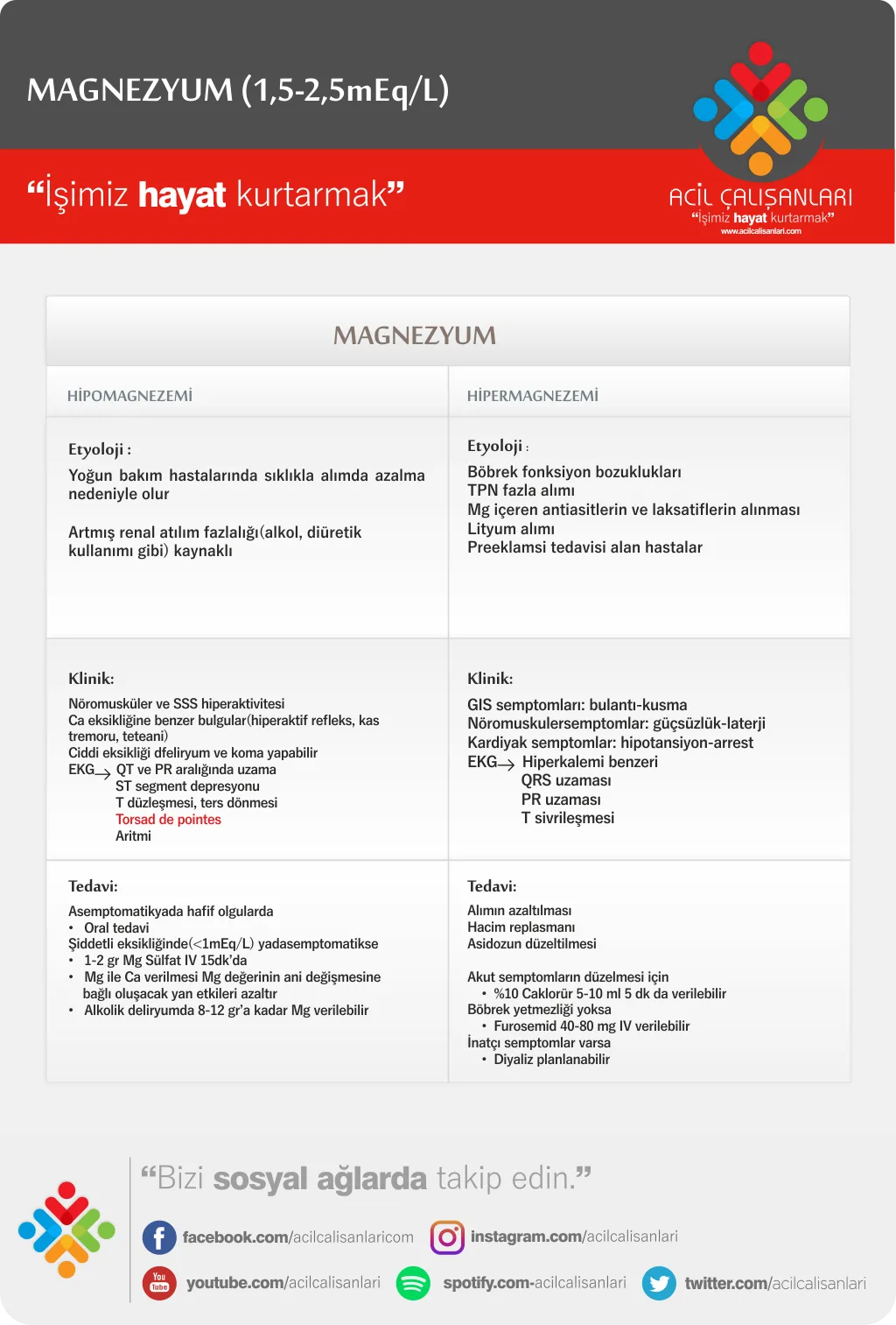 Magnezyum Acil Servis