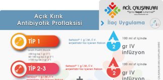 Açık Kırıklarda Profilaktik Antibiyotik Kullanımı