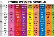 Pediatrik Resüsitasyon Ekipmanları