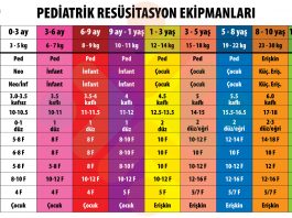 Pediatrik Resüsitasyon Ekipmanları