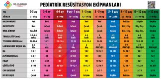 Pediatrik Resüsitasyon Ekipmanları