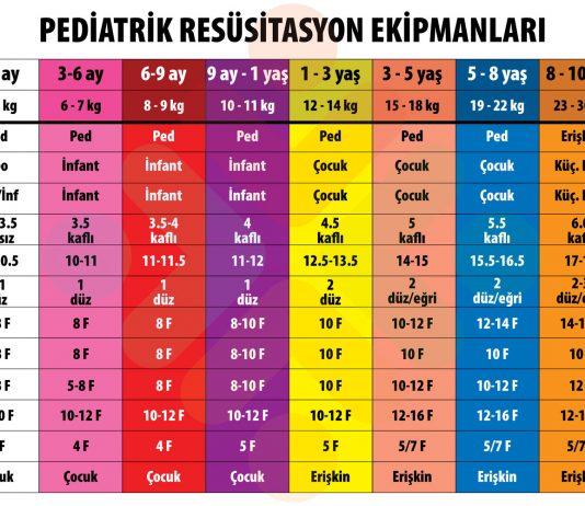 Pediatrik Resüsitasyon Ekipmanları