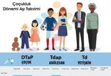 Çocukluk Dönemi Aşı Takvimi