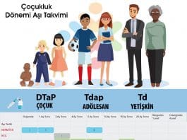 Çocukluk Dönemi Aşı Takvimi