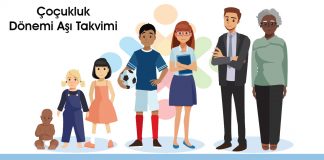 Çocukluk Dönemi Aşı Takvimi