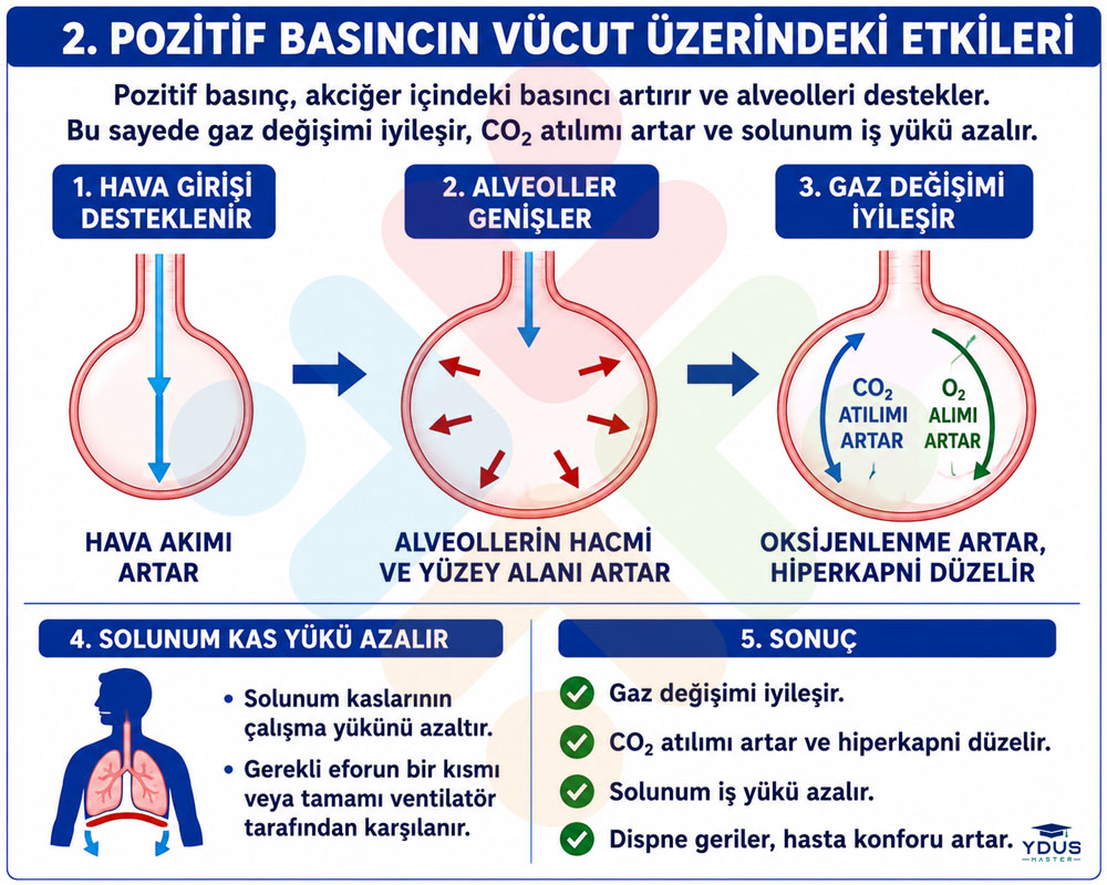 Gaz değişimi