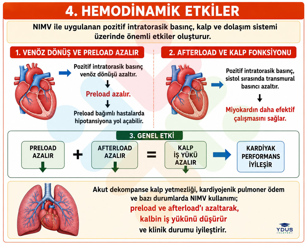 Hemodinamik etkiler