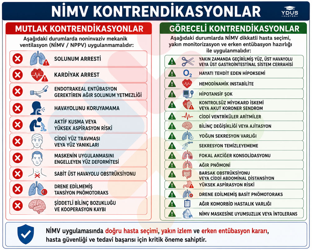 NIMV kontrendikasyonları