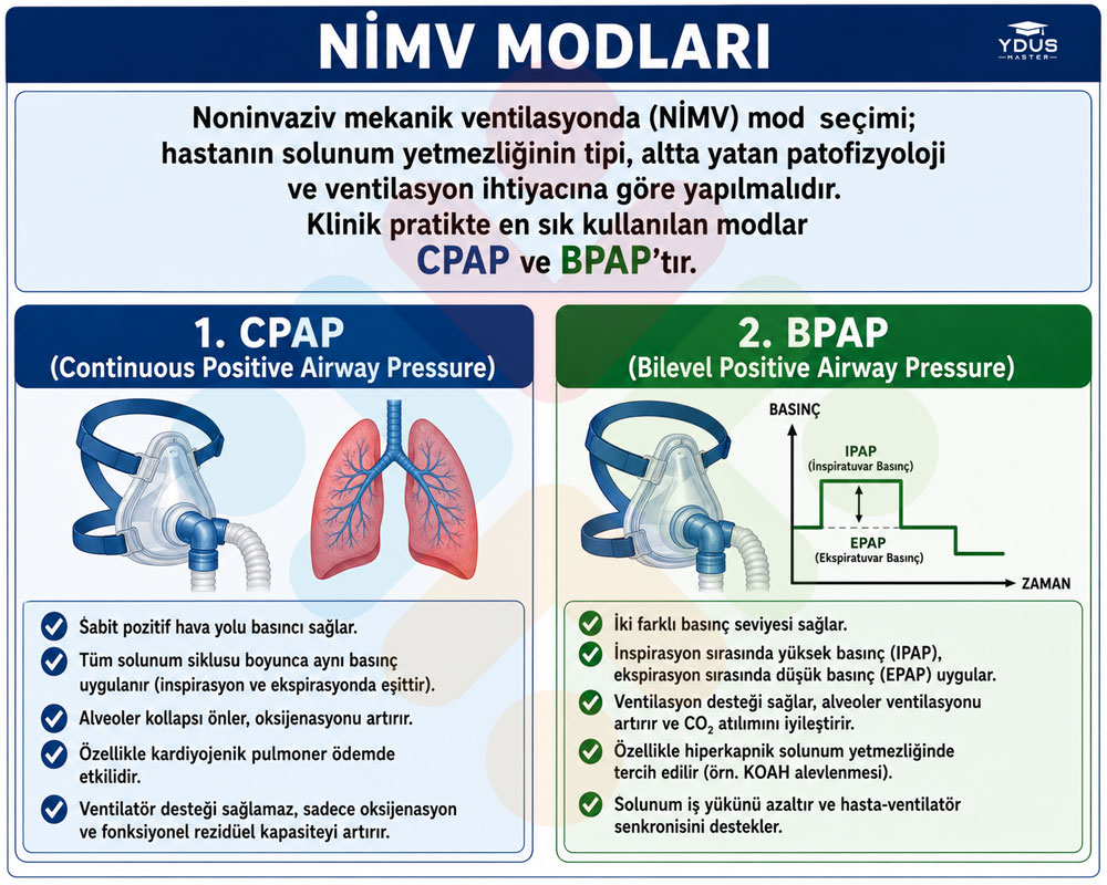 NIMV modları