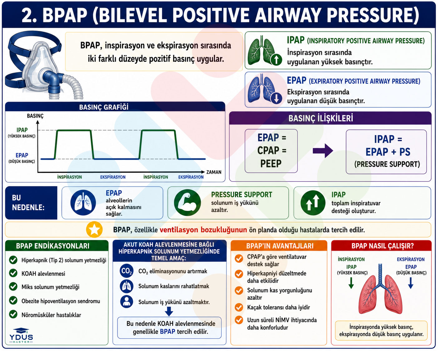 BPAP avantajları