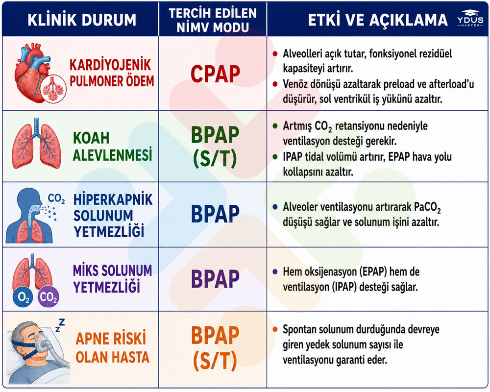 NIMV klinik tablosu