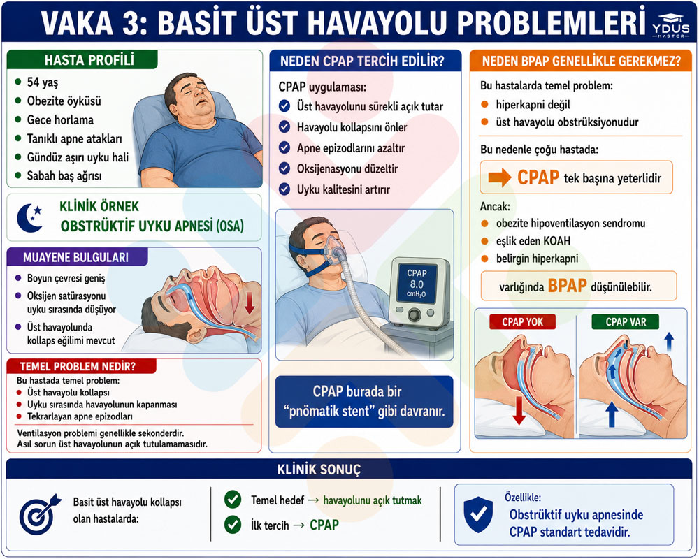 Vaka 3 OSA CPAP