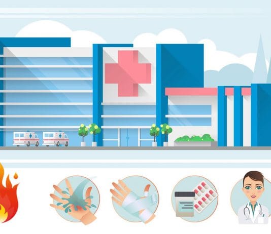 Yanık Ünite ve Merkezlerinin Bulunduğu Hastaneler