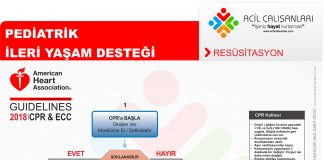 Pediatrik İleri Yaşam Desteği AHA 2018 Akıl Kartı