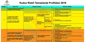 Kuduz Riskli Temaslarda Profilaksi 2019 Akıl Kartı