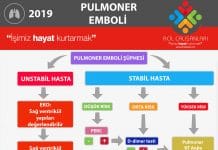 Pulmoner Tromboemboli Yönetim Algoritması 2019