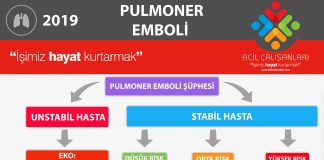 Pulmoner Tromboemboli Yönetim Algoritması 2019