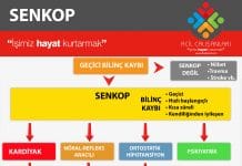 Senkop Klinik Akıl Kartı