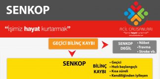 Senkop Klinik Akıl Kartı